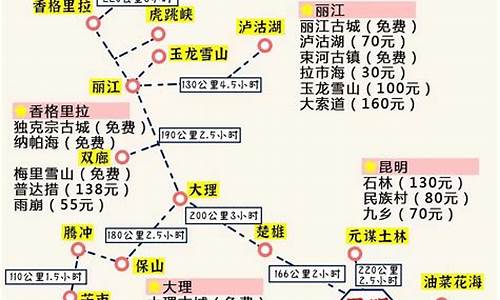 大理穷游攻略一日游_大理穷游攻略