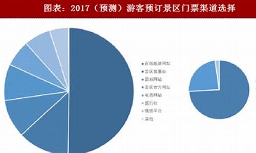 旅游景点门票收入增值税率是多少,景区门票收入要交税吗