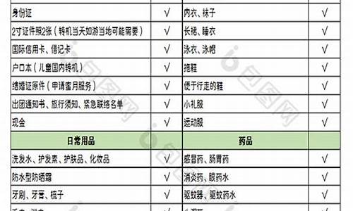 出行攻略清单表图片_出行攻略清单表