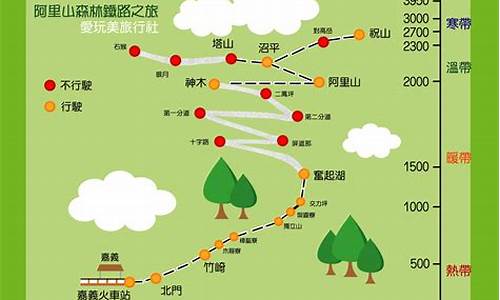 阿里山攻略最新路线,阿里山门票